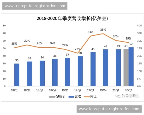 Salesforce预测模型分析曼联球迷行为，潜在退订用户挽回成功率大幅度攀升。